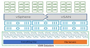 Optimize Azure VMware Solution Storage Consumption Using Azure FileSync - VirtualWorkloads | Azure VMware Solution