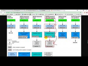 22、尚硅谷 SpringBoot 日志 slf4j使用原理
