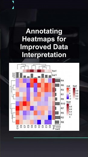 Annotating Heatmaps for Improved Data Interpretation #ai #artificialintelligence #machinelearning