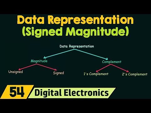 Data Representation using Signed Magnitude