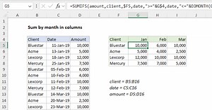 Sum by month in columns