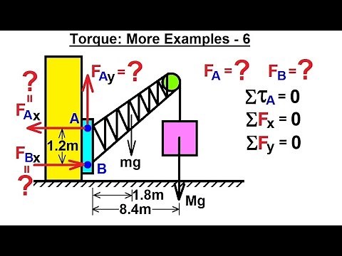 Physics 15 Torque (24 of 25) More Examples: 6 Forces=? on Crane