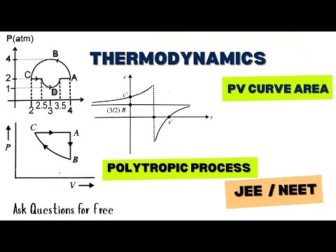 Cyclic Process & Polytropic Process Solved | Thermodynamics Question Series | JEE / NEET