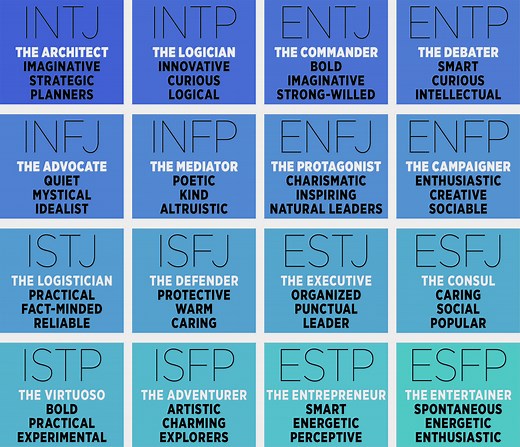 Myers Briggs Test (5 Mins) [MBTI Quiz Information]