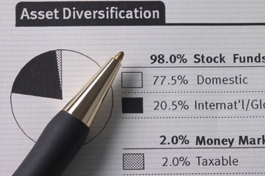 The Difference In Strategic Versus Tactical Asset Allocation