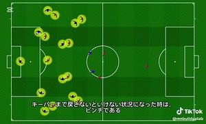 #サッカー #ビルドアップ #賢いセンターバック #賢いキーパー