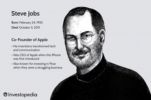 Steve Jobs and the Apple Story
