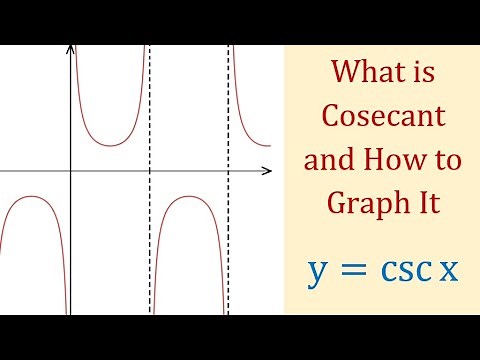 What is Cosecant and How to Graph y=csc x