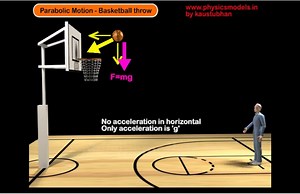 Physicsmodels – A Top Site for Learning Physics Online Through Tutorial Videos