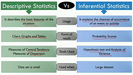 Difference Between Descriptive and Inferential Statistics (with Comparison Chart) - Key Differences