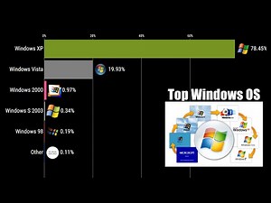 Top 10 Desktop Windows Versions Market Share Evolution (2009–2025)