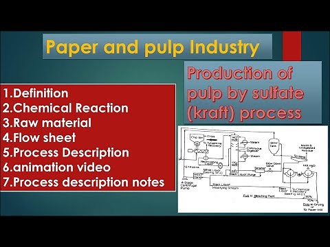 Paper and pulp Industry | production of pulp by kraft process | pulp manufacture by animation video