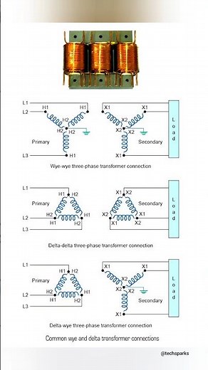 "Three-Phase Transformer Connections Explained: Wye-Wye, Delta-Delta & Delta-Wye with Diagrams"
