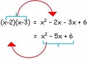 Write a Polynomial from its Roots