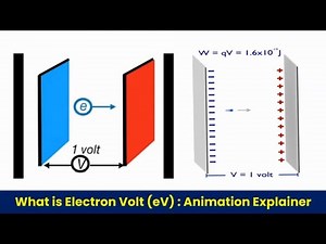 What is Electron Volt? | Explained in Simple Terms with Animation