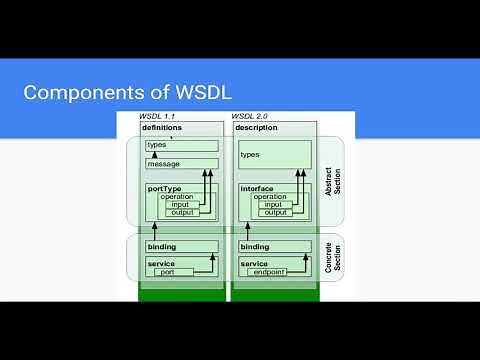 Components/Sections of a WSDL file