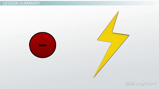 Ground State Electron Configuration of an Atom | Rules, Terms & Examples