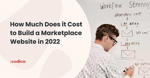 How Much Does It Cost to Build a Marketplace Website 2026