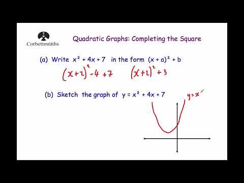 Finding Turning Points using Completing the Square
