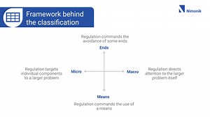 The 4 Key Types of EHS Regulations and Standards | Nimonik Inc.