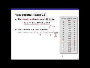 Hexadecimal Notation