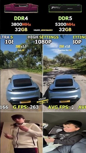 DDR5 5200MHz vs DDR4 3800MHz - Faster RAM tiny FPS gains? #pcgaming