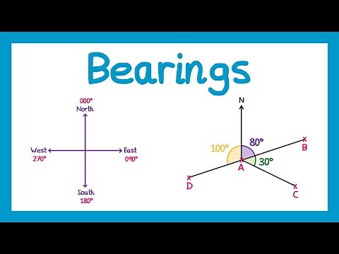 Bearings - GCSE Maths