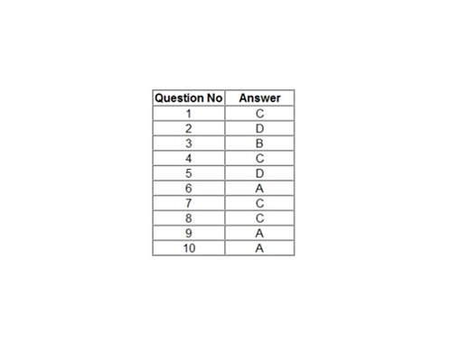 Rational and Irrational Numbers