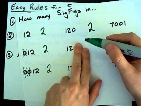 How to Find Significant Figures (Easy Method)