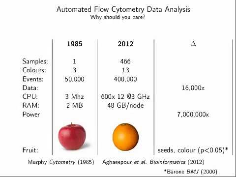 Introduction to Flow Cytometry in R