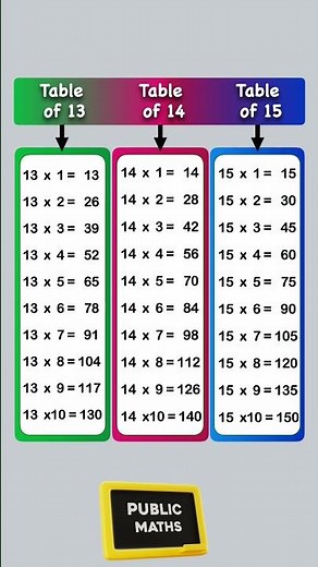 Table of 13, 14 and 15 | Table of 13 | Table of 14 | Table of 15 | #tables