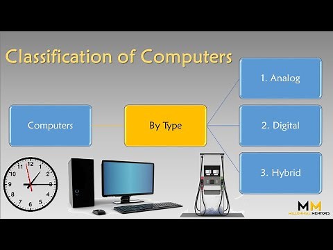 Classification of Computers by Type: Analog, Digital and Hybrid Computer | Computer Basics