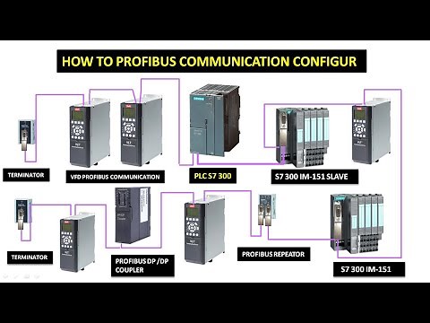 PROFIBUS COMMUNICATION PROTOCOL AND ITS ARCHITECTURE,PRACTICAL DEMONSTRATION OF PROFIBUS.#profibus