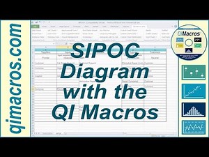 SIPOC Diagram using the QI Macros for Excel