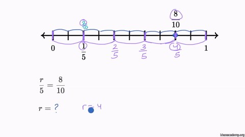 Equivalent fractions on number lines