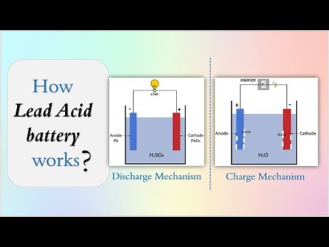 How lead acid battery works | Working principle animation