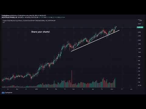 How To Share Your Chart: Tutorial