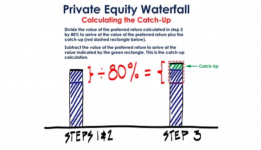 Private Equity Catch Up Calculation | A Simple Model