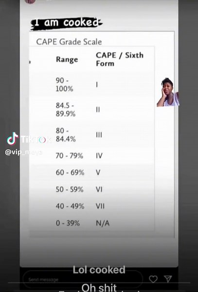 Understanding CXC Grading System and Results: What You Need to Know