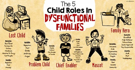 The 5 Child Roles In Dysfunctional Families