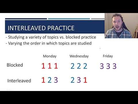 Interleaved Practice Overview