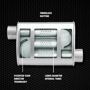1.5K views · 12 reactions | DynoMax Super Turbo performance mufflers exclusive flow director design channels exhaust flow and eliminates turbulence on most applications: bit.ly/2PqwWTr. | Dynomax Exhaust | Facebook
