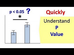 p value | Hypothesis testing