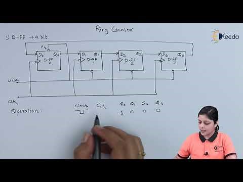 Ring Counter | Sequential Logic Circuit | Digital Circuit Design in EXTC Engineering