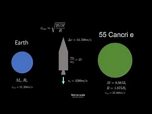 The Rocket Equation Explained #SoME1