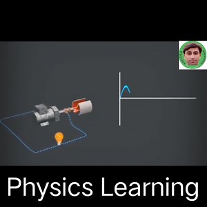 5K views · 110 reactions | Alternating Current Reel. | Physics learning | Facebook