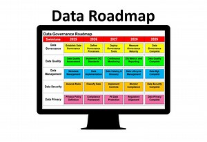 Road Map für Daten-Governance | Power Point Landkarte | Daten-Governance PPT | Datengovernance-Methode | Datenqualitätsfahrplan | Datenplan - Etsy.de