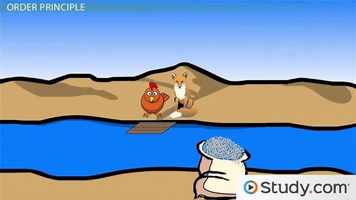 Mathematical Problem | Definition, Principles & Uses