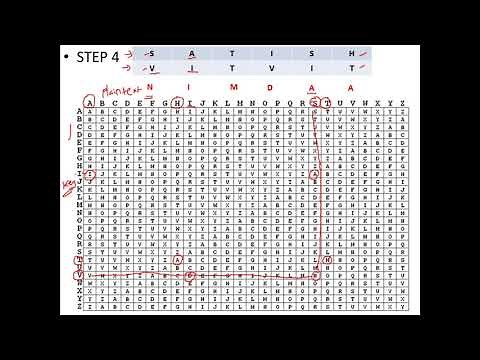 Vigenere Cipher - Explained with an Example - Cryptography - Cyber Security - CSE4003