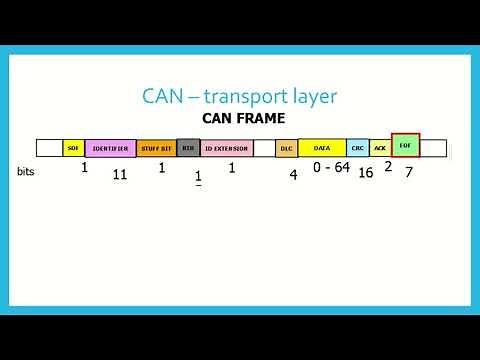 CANOpen (1) - Basics